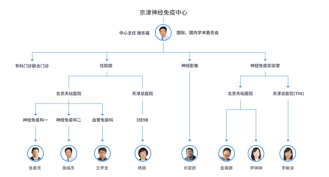 人才梯队